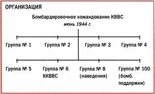 Бомбардировщики союзников 1939-1945. Справочник-определитель самолетов Бомбардировщики союзников 1939-1945. Справочник-определитель самолетов