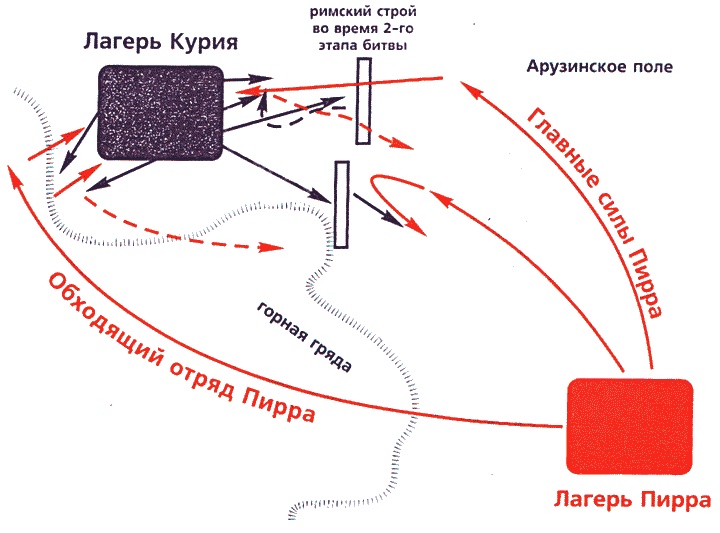Войны античного мира. Походы Пирра Войны античного мира. Походы Пирра