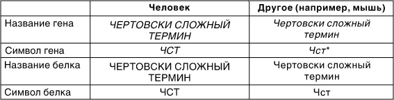 Эпигенетика. Как современная биология переписывает наши представления о генетике, заболеваниях и наследственности Эпигенетика. Как современная биология переписывает наши представления о генетике, заболеваниях и наследственности