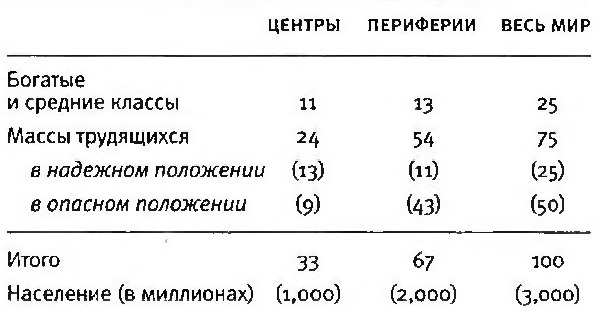 Вирус либерализма. Перманентная война и американизация мира Вирус либерализма. Перманентная война и американизация мира