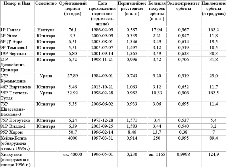 Солнечная система Солнечная система