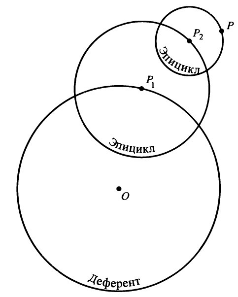 Солнечная система Солнечная система