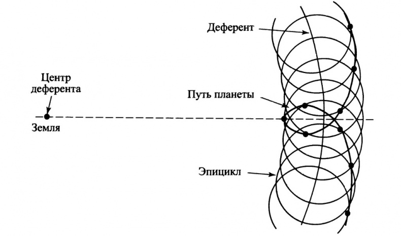 Солнечная система Солнечная система