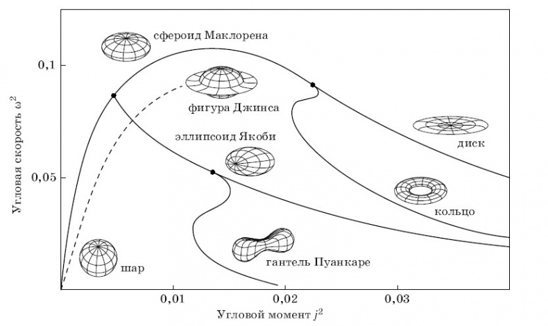 Солнечная система Солнечная система