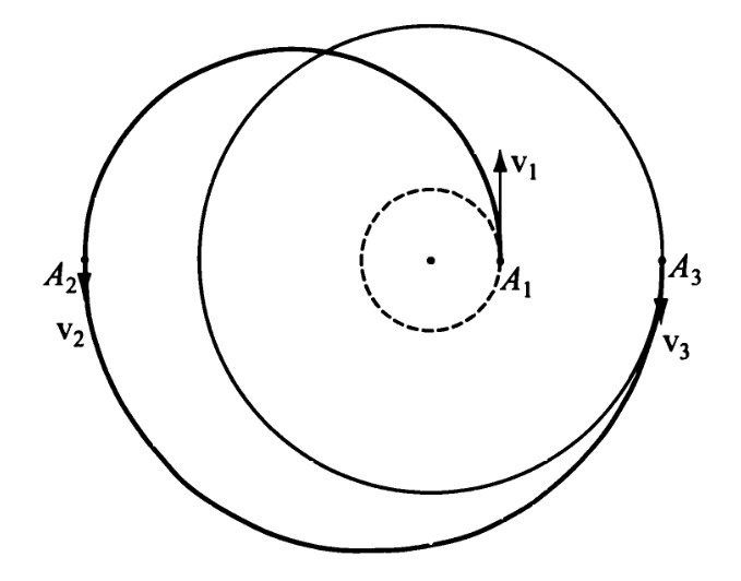 Солнечная система Солнечная система