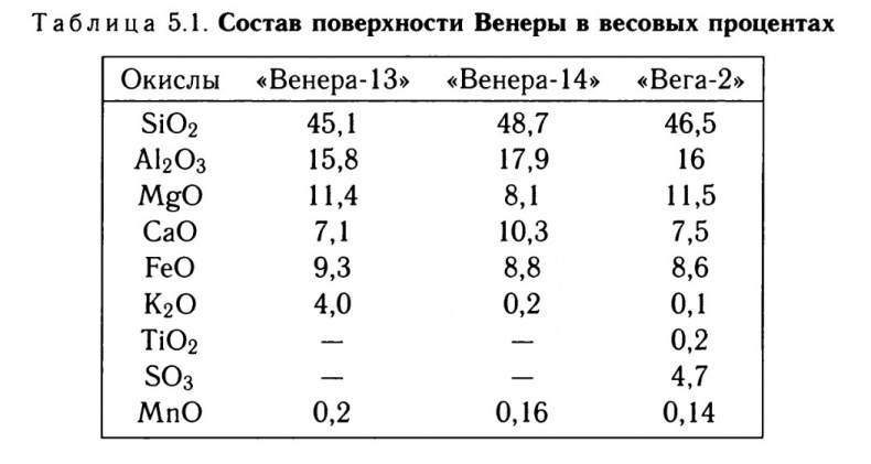 Солнечная система Солнечная система