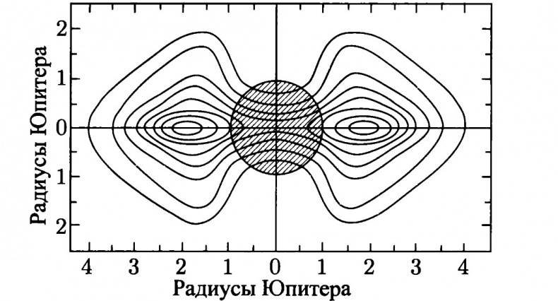 Солнечная система Солнечная система