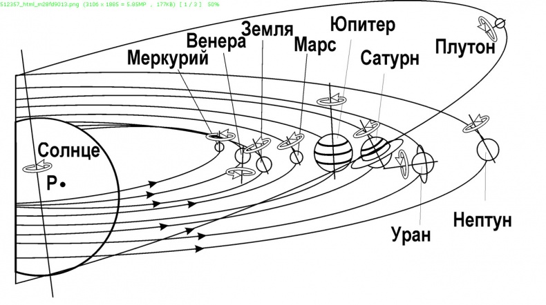 Солнечная система Солнечная система