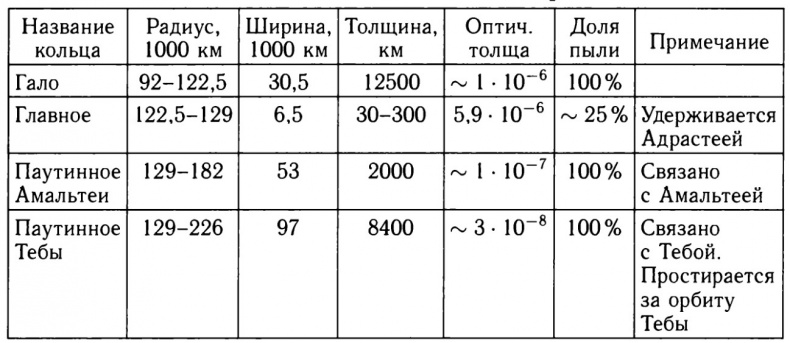 Солнечная система Солнечная система