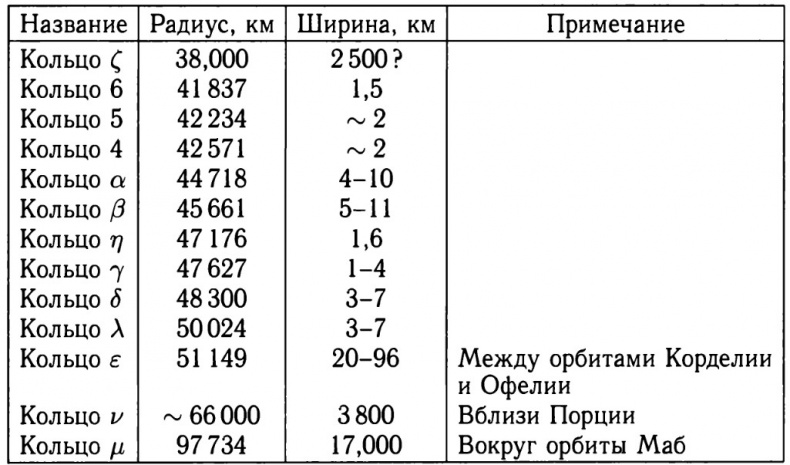 Солнечная система Солнечная система