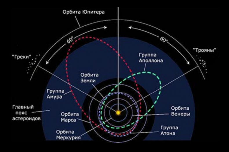 Солнечная система Солнечная система