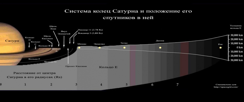 Солнечная система Солнечная система