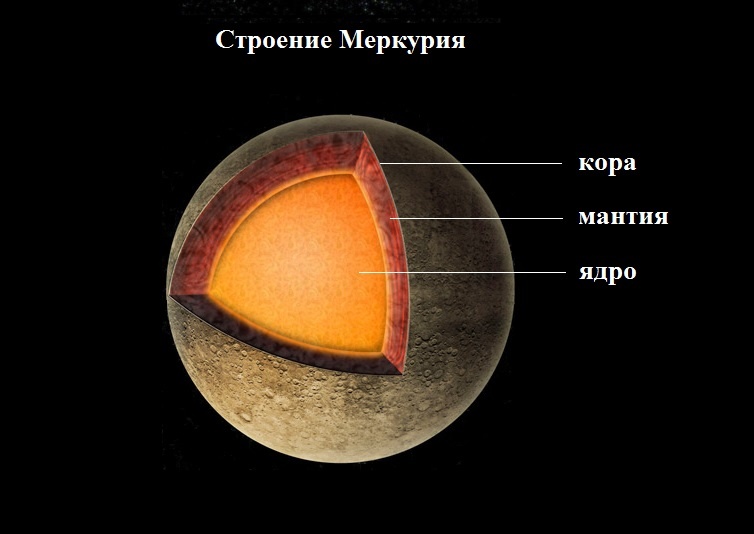 Солнечная система Солнечная система