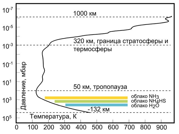 Солнечная система Солнечная система