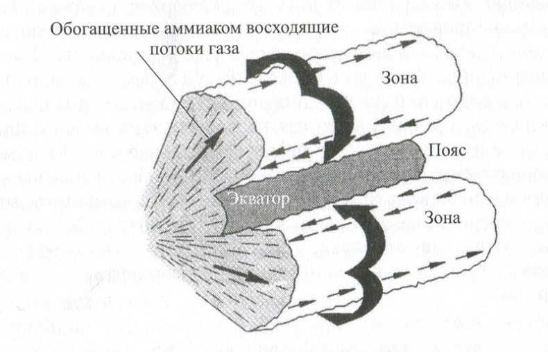 Солнечная система Солнечная система