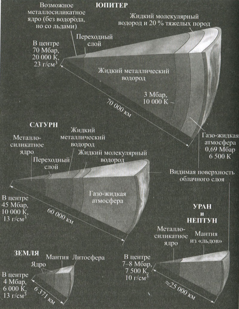 Солнечная система Солнечная система