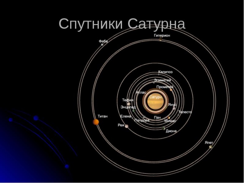 Солнечная система Солнечная система