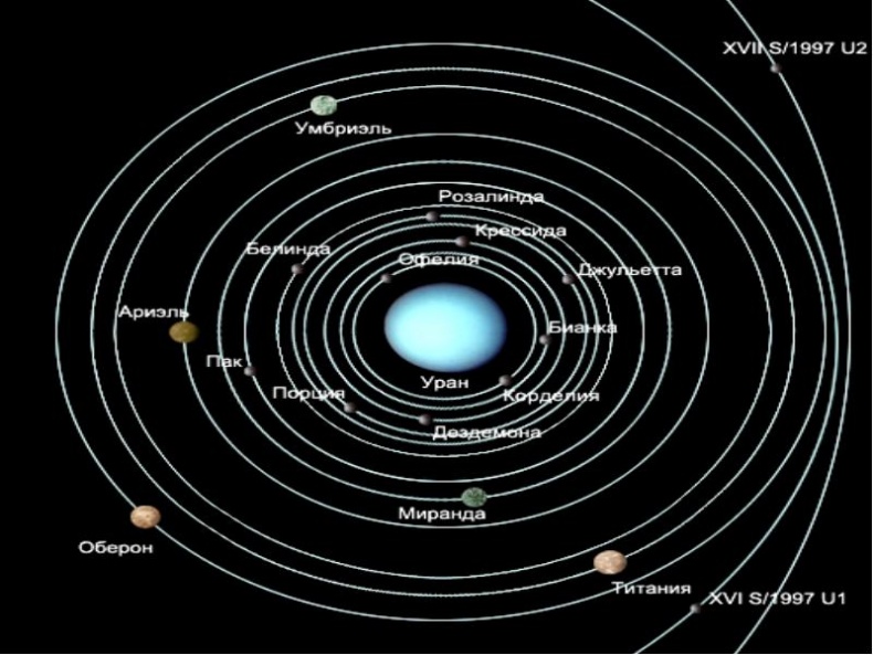 Солнечная система Солнечная система