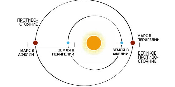 Солнечная система Солнечная система