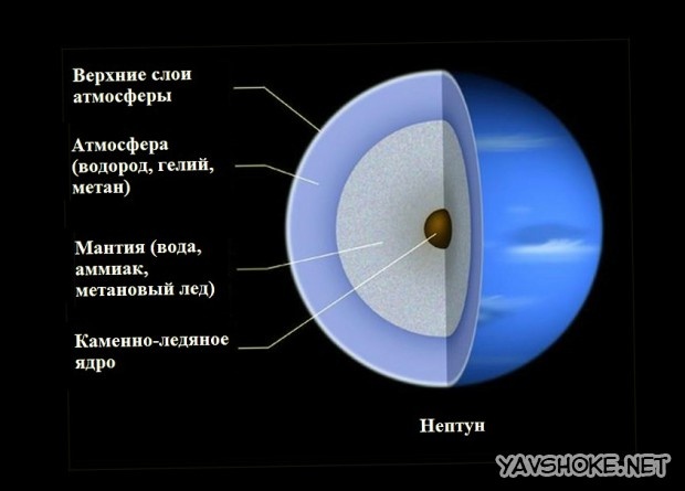 Солнечная система Солнечная система