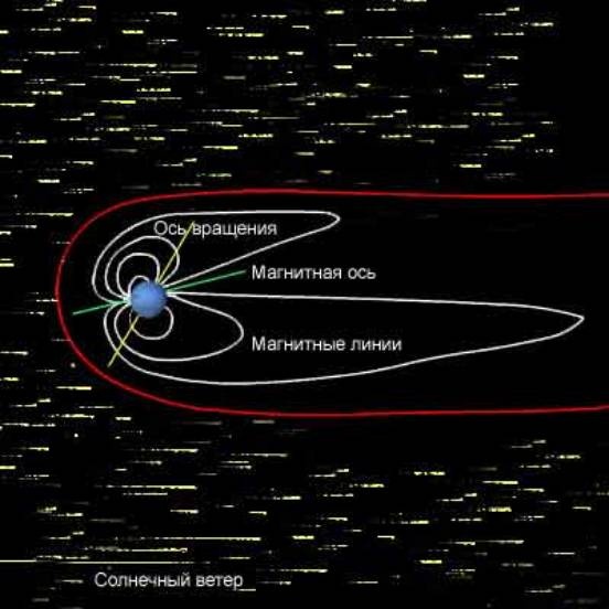 Солнечная система Солнечная система