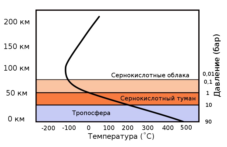 Солнечная система Солнечная система