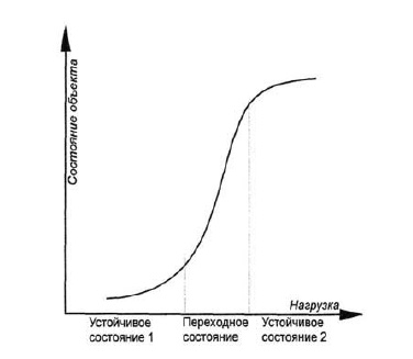 Основы геоэкологии Основы геоэкологии