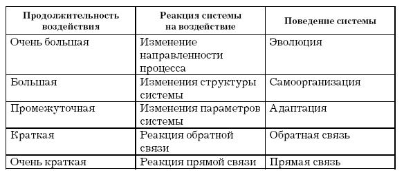 Основы геоэкологии Основы геоэкологии