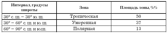 Основы геоэкологии Основы геоэкологии