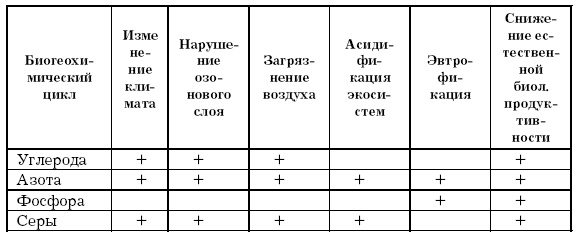 Основы геоэкологии Основы геоэкологии