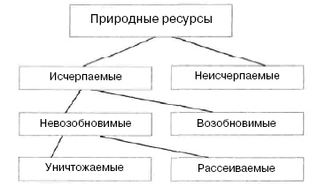 Основы геоэкологии Основы геоэкологии