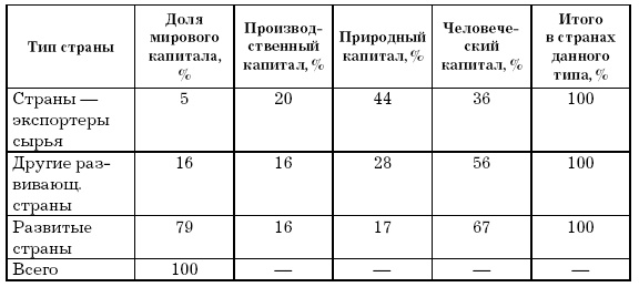 Основы геоэкологии Основы геоэкологии