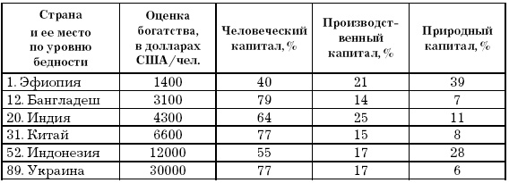 Основы геоэкологии Основы геоэкологии
