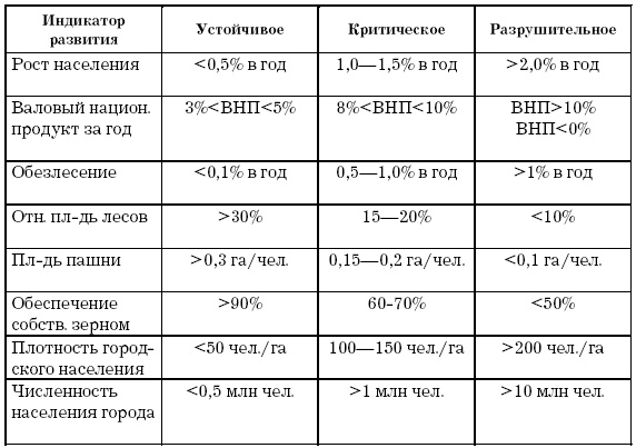 Основы геоэкологии Основы геоэкологии
