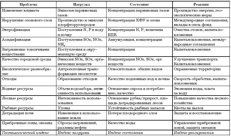 Основы геоэкологии Основы геоэкологии
