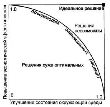 Основы геоэкологии Основы геоэкологии