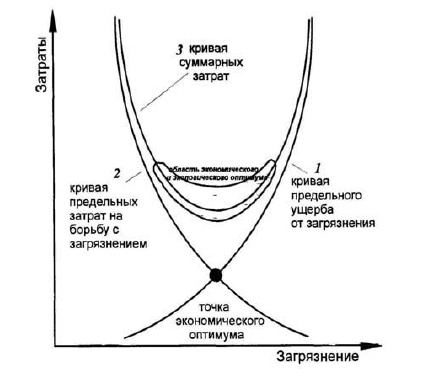 Основы геоэкологии Основы геоэкологии