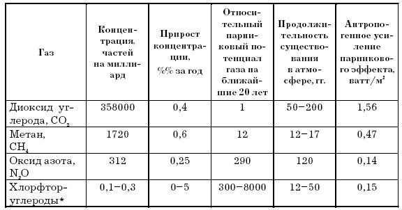 Основы геоэкологии Основы геоэкологии
