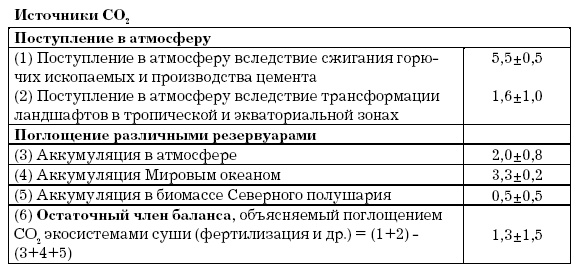 Основы геоэкологии Основы геоэкологии