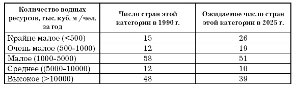 Основы геоэкологии Основы геоэкологии