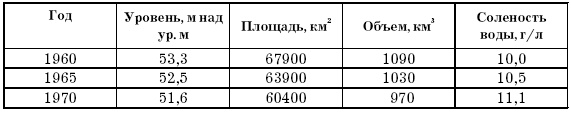 Основы геоэкологии Основы геоэкологии
