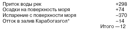 Основы геоэкологии Основы геоэкологии