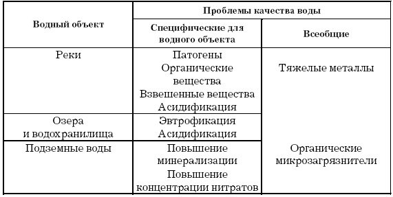 Основы геоэкологии Основы геоэкологии