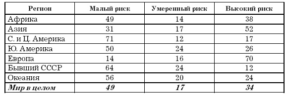 Основы геоэкологии Основы геоэкологии
