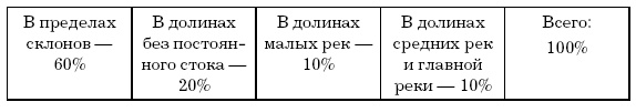 Основы геоэкологии Основы геоэкологии