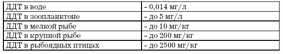 Основы геоэкологии Основы геоэкологии