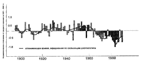 Основы геоэкологии Основы геоэкологии