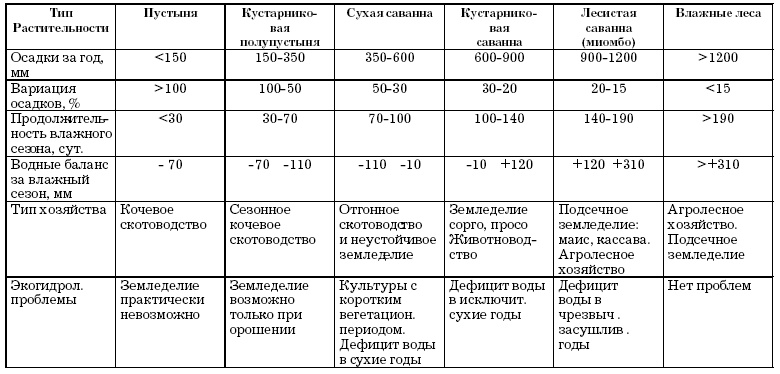 Основы геоэкологии Основы геоэкологии