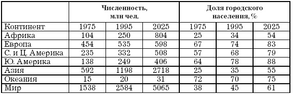 Основы геоэкологии Основы геоэкологии
