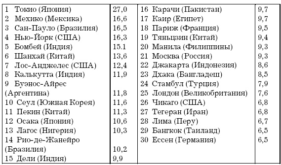 Основы геоэкологии Основы геоэкологии